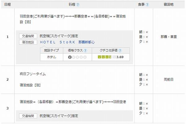 沖縄旅行 ピーク時8月の予算はいくら 節約は 裏技アリ